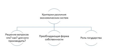 Особенности функционирования радарных систем в различных окружающих средах