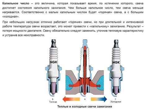 Особенности цвета свечей: информация о состоянии двигателя