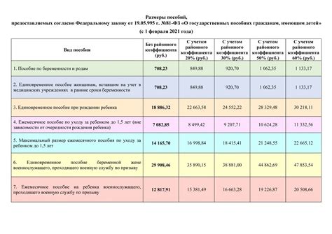 Особые группы граждан, получающих пособия на содержание детей