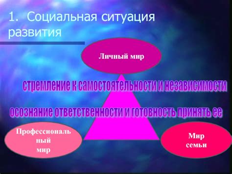 Осознание собственной независимости и самостоятельности
