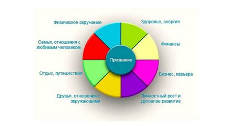 Осознание целей и шкал приоритетов