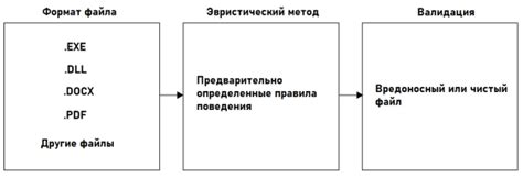 Остановка работы антивирусного программного обеспечения