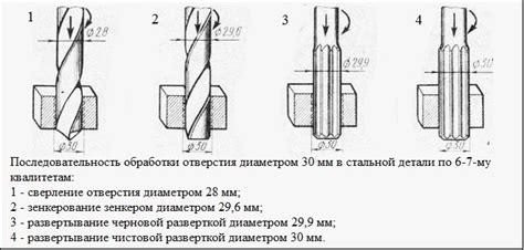 Осуществление контролируемого сверления отверстия