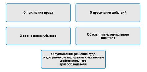 Ответственность за нарушение прав на сорт растений в Гражданском кодексе РФ