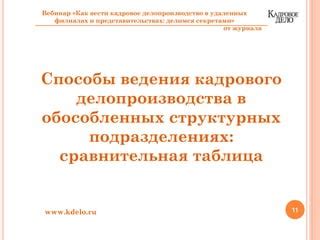 Ответственность и управление в филиалах и представительствах: различия и особенности