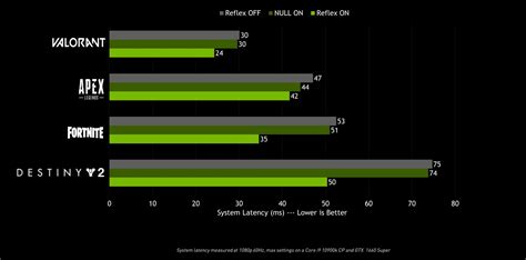 Ответы на распространенные вопросы о реализации Nvidia Reflex