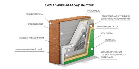 Отделка и утепление внутренних стен подземного жилища