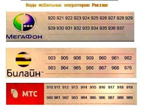 Отзывы и рекомендации пользователей сотовой связи в данном регионе