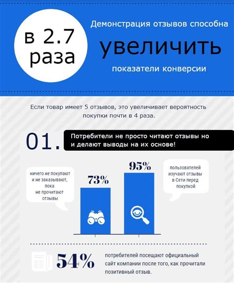 Отзывы клиентов о хоум стейджинге: позитивные и негативные моменты