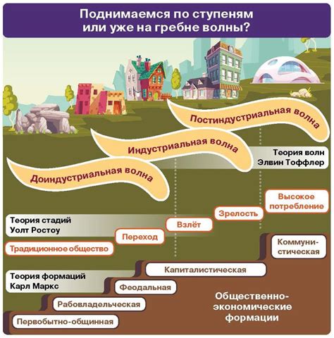 Откат к более примитивной, менее развитой стадии общественного развития