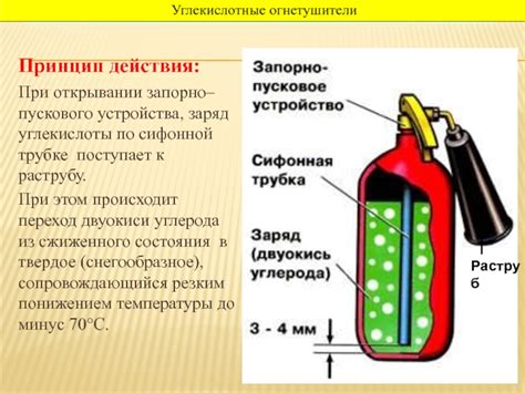 Отключение исключительной функциональности огнегасителя
