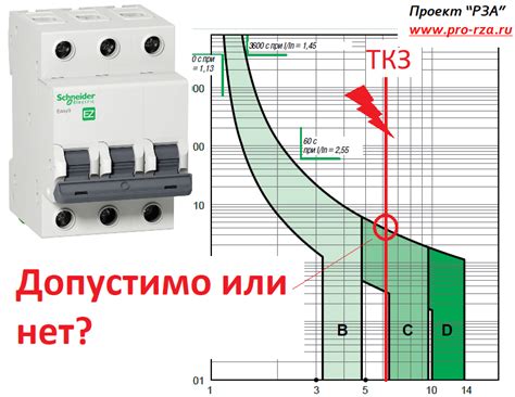 Отключение основного автоматического отключателя