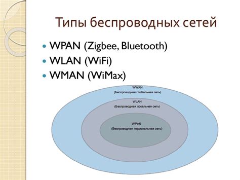 Отключение от других беспроводных сетей