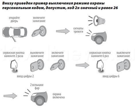Отключение режима охраны через настройки сигнализации
