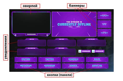 Откройте настройки канала на Твиче