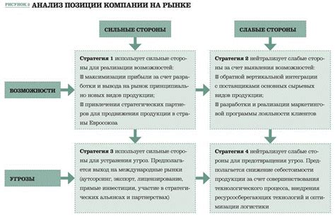 Открытый план: преимущества и особенности