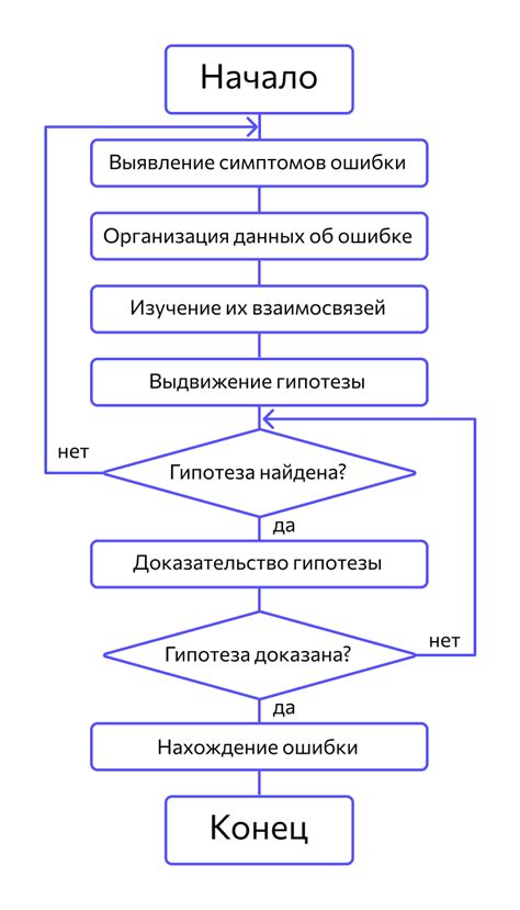 Отладка и исправление ошибок при работе с API на Хайпикселе