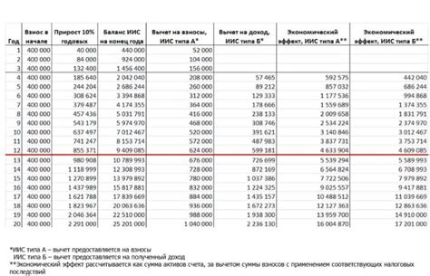 Отличия брокерского счета от индивидуального инвестиционного