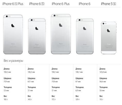 Отличия в размерах и весе у iPhone 6s и 6s Plus и их влияние на комфорт использования