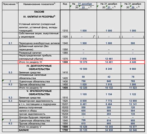 Отличия в размерах капитала и объеме предоставляемых услуг
