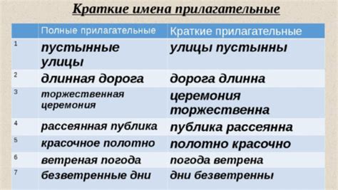 Отличия между написанием прилагательных на -евый и -овый