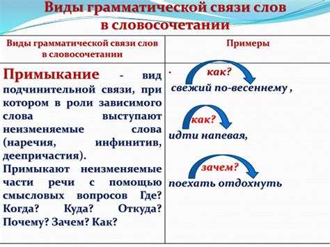 Отличия словоизменения и словосочетания в русском языке
