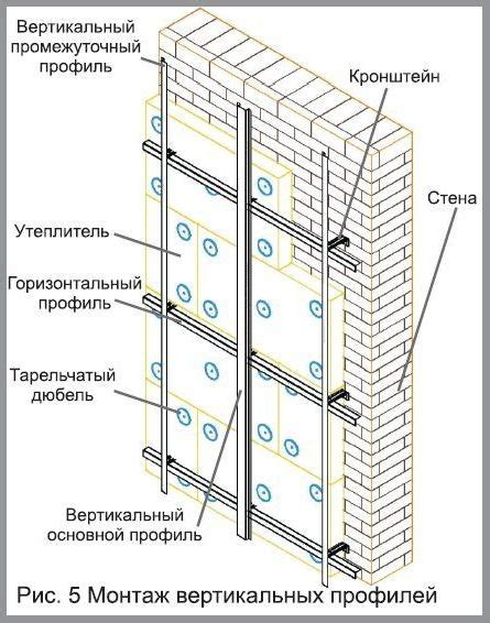 Отметка и монтаж крепежных элементов на ванну