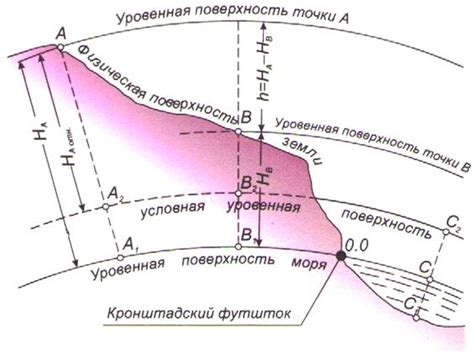 Отметка и подготовка поверхности