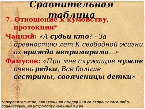 Отношение к политической оппозиции: Фамусов – подавление, Чацкий – поддержка и уважение