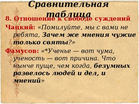 Отношение к свободе слова: Фамусов – ценит ограничение, Чацкий – поддерживает свободу слова