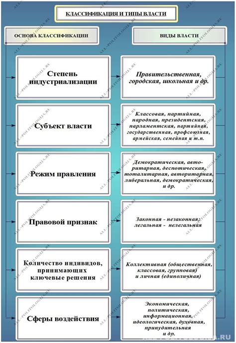 Отношения и власть