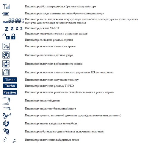 Отображение информации о вызывающем на экране брелока