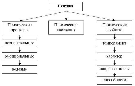 Отражение психологического состояния человека в сновидениях