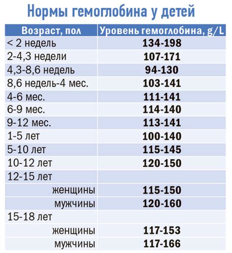 Отрицательное воздействие недостатка гемоглобина на здоровье крохи в первый год жизни