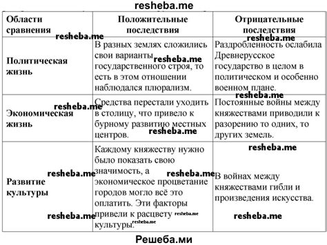 Отрицательные последствия для трудоустройства при нахождении в списке ограниченных лиц