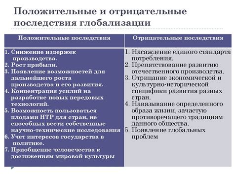 Отрицательные последствия перегрузки системы от службы Vanguard