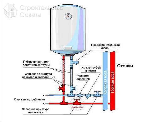 Отрицательные стороны применения колонки по сравнению с использованием бака для нагрева воды