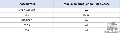 Отсутствие водонепроницаемости: угроза для надежности постройки