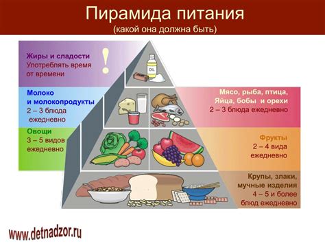 Отсутствие необходимых питательных веществ