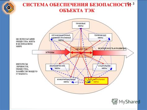 Отсутствие стратегии обеспечения безопасности