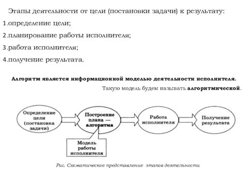 От постановки задачи к результату: пошаговая инструкция для создания дубляжа генератора