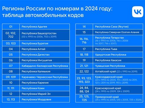 Официальные источники для поиска почтовых кодов в Российской Федерации