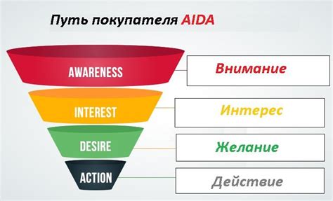 Оформление и навигация для более эффективных продаж