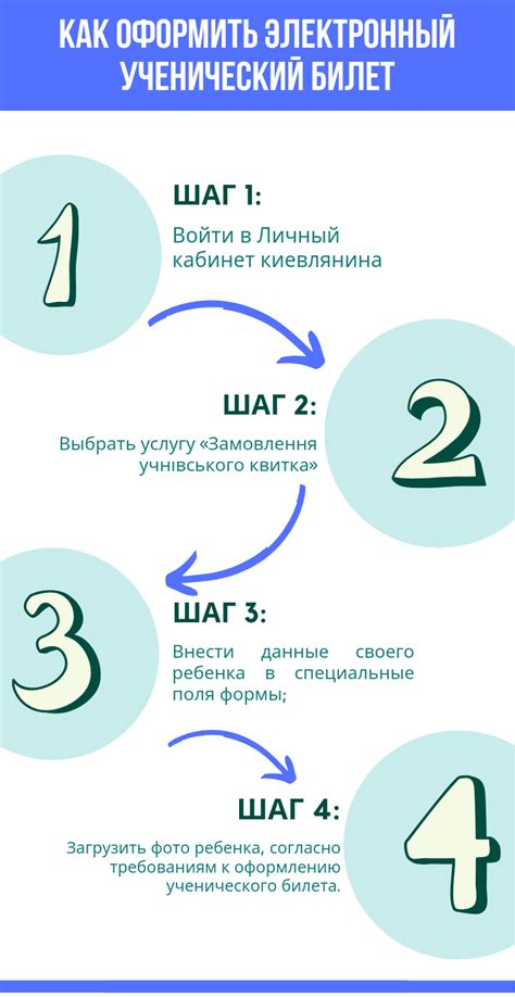 Оформление ученического билета