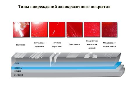 Оцените глубину и размер повреждения