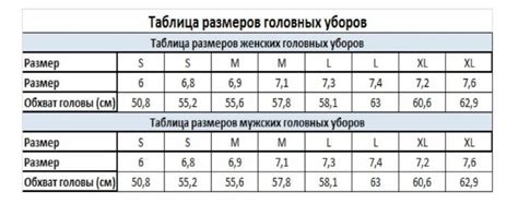 Оцените грамотность подгонки размера вашей головного убора