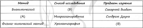 Оцените состояние промежутков и выберите соответствующий метод