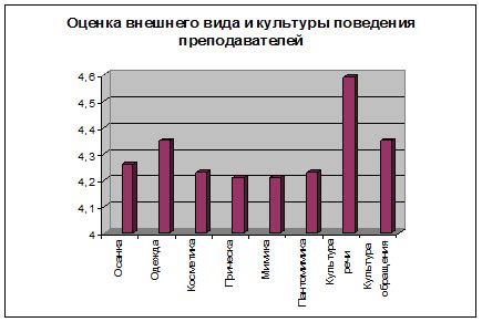 Оценка внешнего вида и сборки