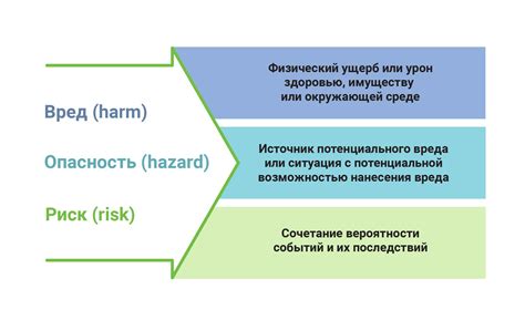 Оценка воздействия ненужных действий на эффективность системы штрафных возможностей и труда