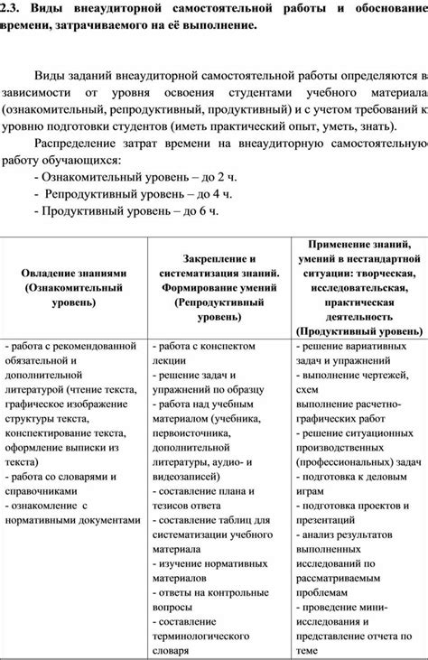 Оценка времени, затрачиваемого на оформление и получение рабочей книжки